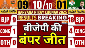 हरियाणा निगम चुनाव में कांग्रेस हुई साफ, 9 निगमों में लहराया भगवा, जीत पर क्या बोले CM सैनी